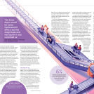 Illustrator Mark Boardman's illustrations for E+T magazine.